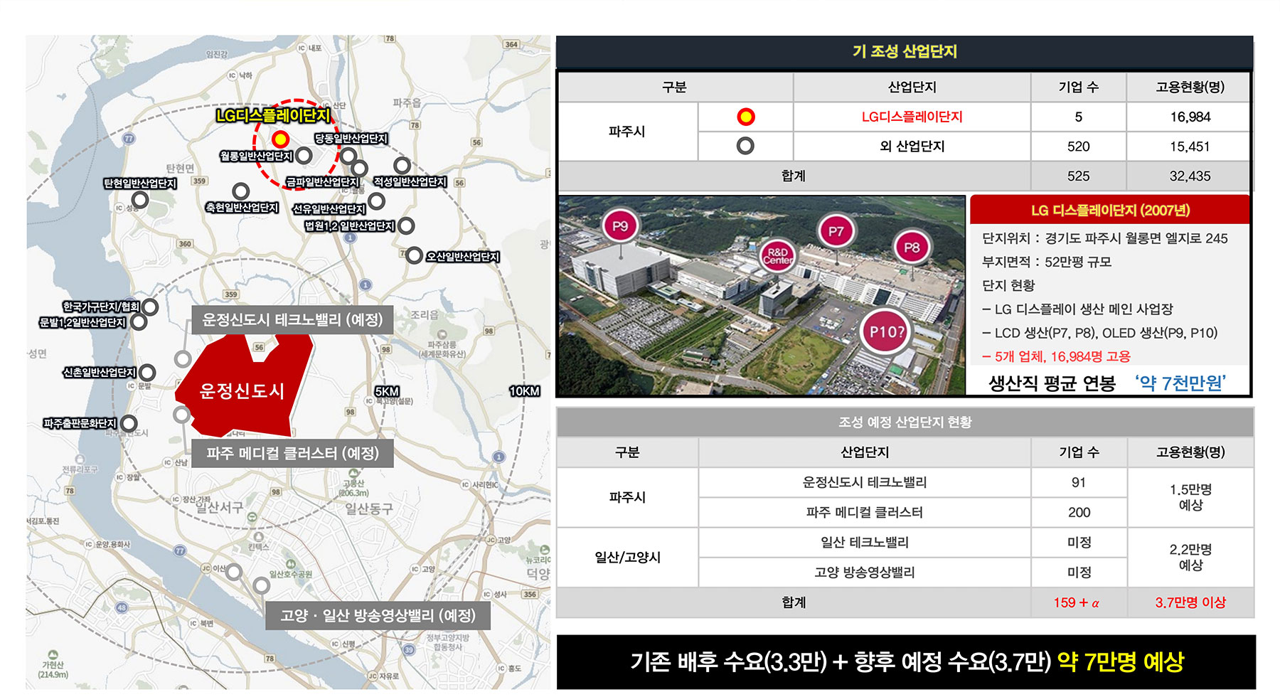 운정 푸르지오 파크라인 분양이미지3